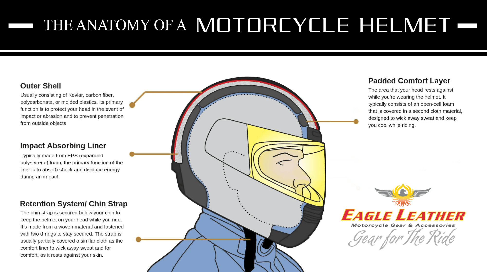 What Makes Up A Motorcycle Helmet - Eagle Leather