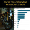 TOP 10 TIPS FOR PREVENTING MOTORCYCLE THEFT - Eagle Leather