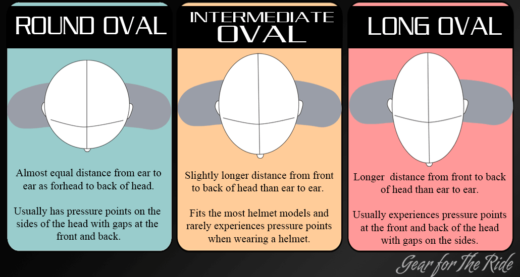 What To Know About Helmet Fitment and Sizing! - Eagle Leather