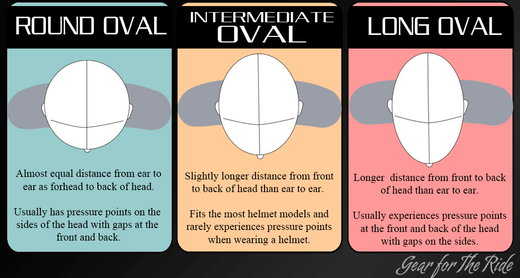 What To Know About Helmet Fitment and Sizing! - Eagle Leather