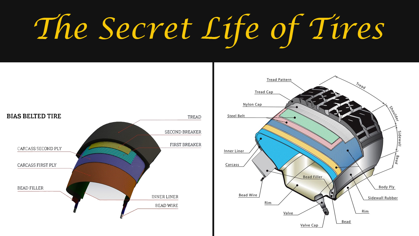 Where Rubber Meets the Road: The Secret Life of Tires…