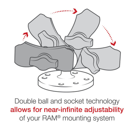 Ram Short Arm Mount A Length