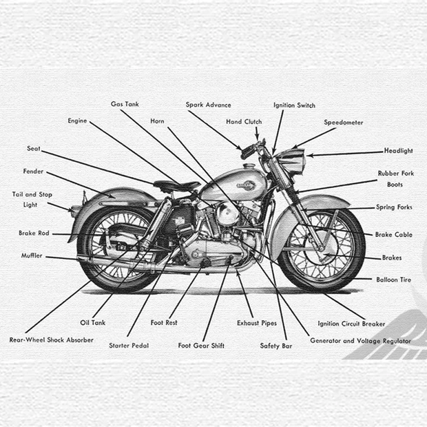 Diagram of a motorcycle with labeled parts, including components like the gas tank, seat, engine, fender, headlight, muffler, brake rod, speedometer, and exhaust pipes.