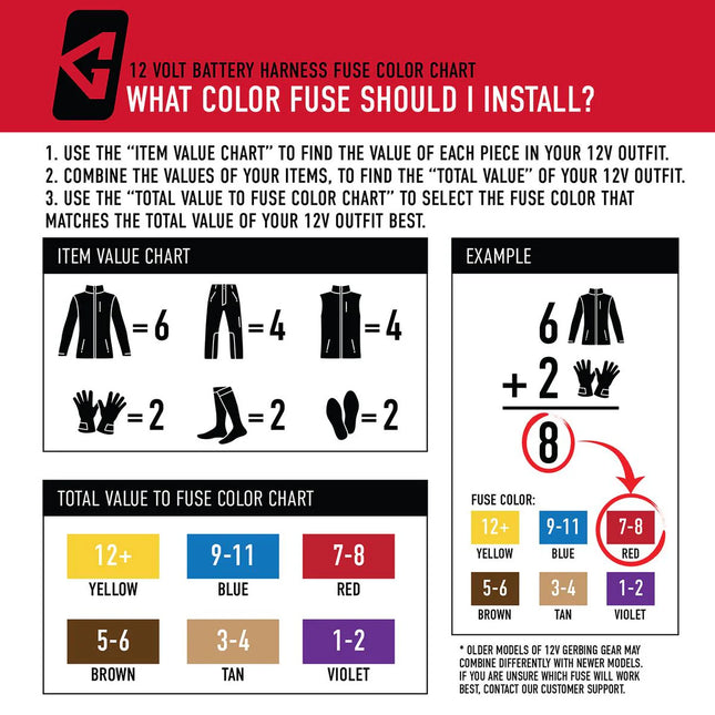 Gerbing Battery Harness