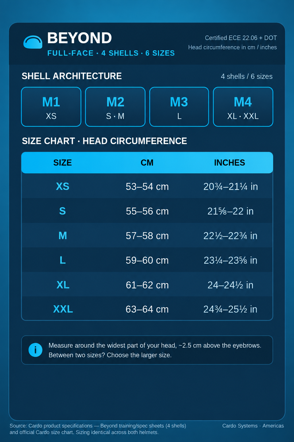 Cardo BEYOND GTS helmet size and fit guide with head circumference measurements