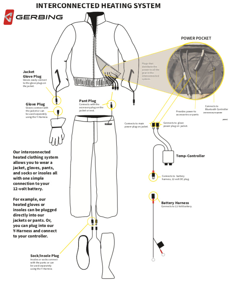 12 Volt Heated Pant Liner: Features:

Four Microwire heating zones: leg (2) and hip (2)
Pre-wired sock / insole connections a