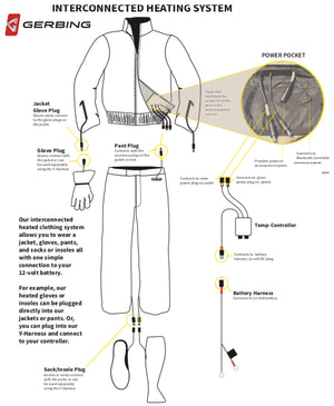 12 Volt Heated Pant Liner: Features:

Four Microwire heating zones: leg (2) and hip (2)
Pre-wired sock / insole connections a