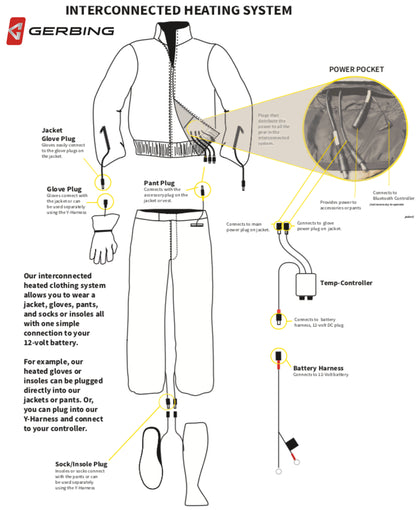 12 Volt Heated Pant Liner: Features:

Four Microwire heating zones: leg (2) and hip (2)
Pre-wired sock / insole connections a
