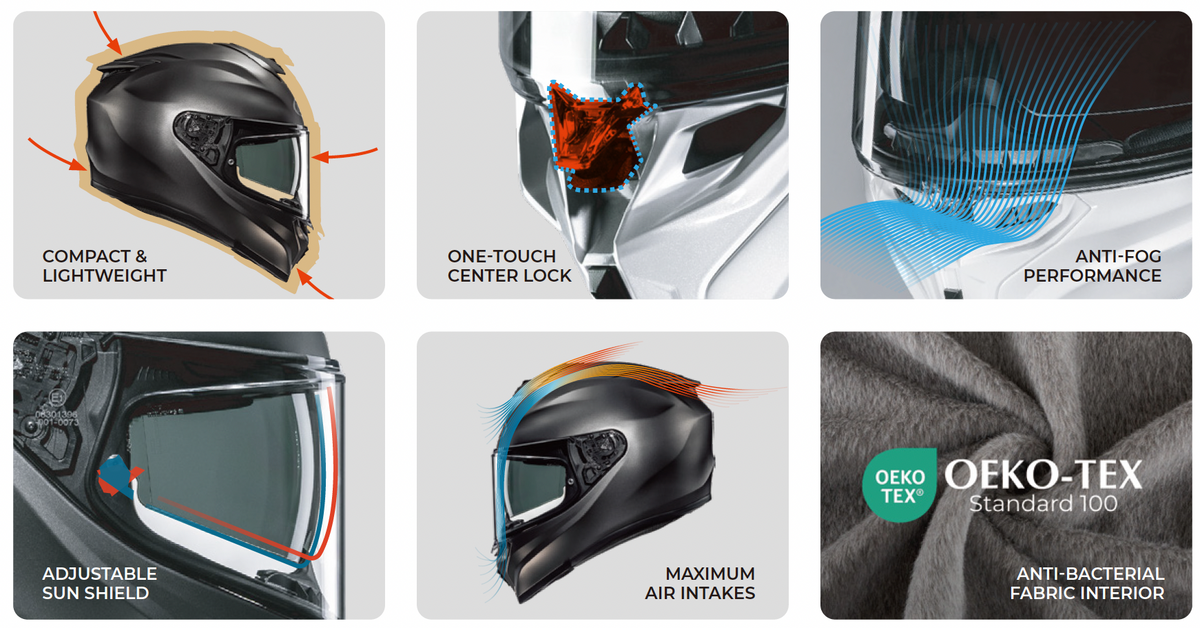 HJC i72 Helmet feature graphic showing compact shell, center-lock shield, Pinlock insert, adjustable sun visor, ventilation and interior materials