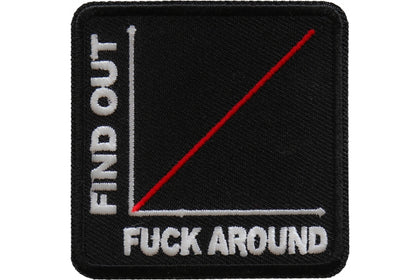 FAFO Graph
