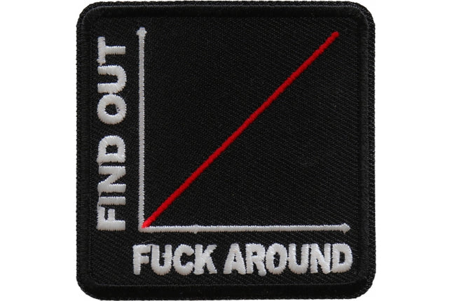 FAFO Graph