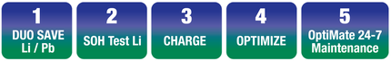 Drag Specialties OptiMate 2 Duo five-step charging and maintenance program
