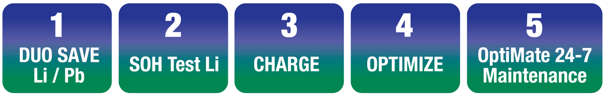 Drag Specialties OptiMate 2 Duo five-step charging and maintenance program